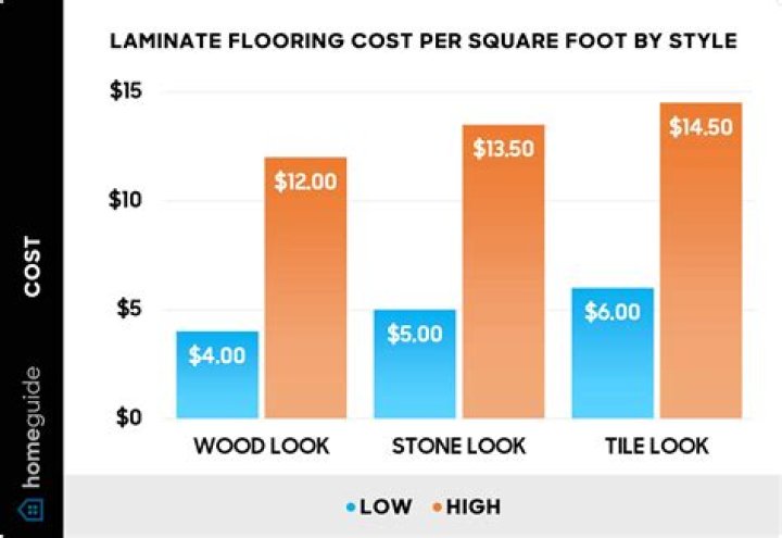 Affordable Laminate Flooring Costs: Get A Quote Today