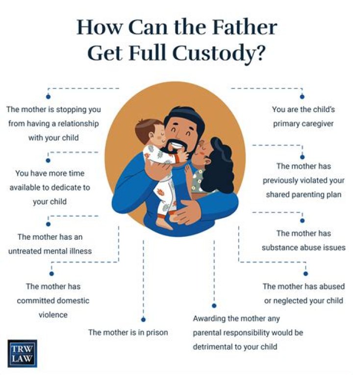 Is Lamine A Father? Get The Facts About His Children