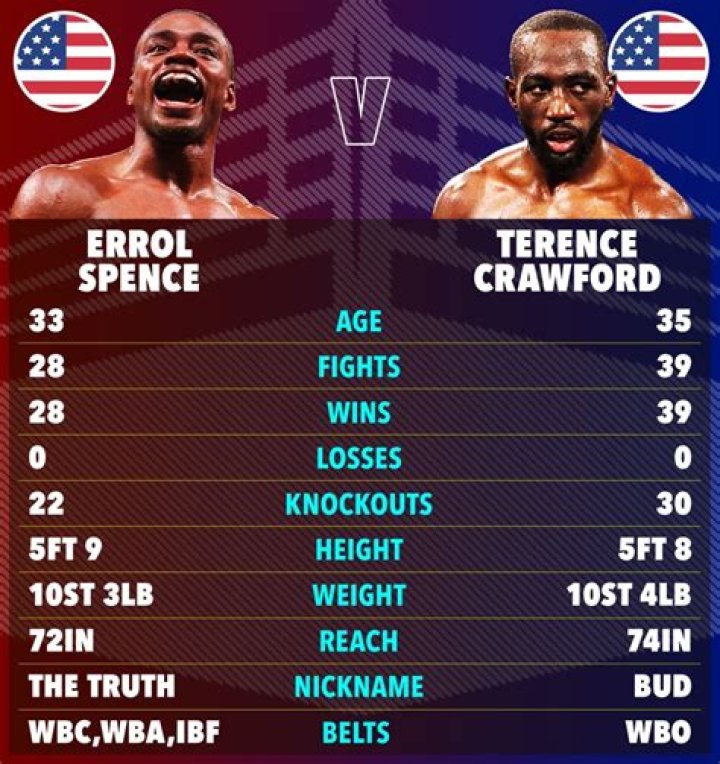 Unraveling The Wealth Of Terence Crawford: What Is His Net Worth?