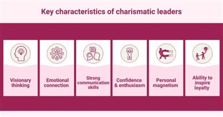 Unveiling The Charismatic World Of La Chimoltrufia