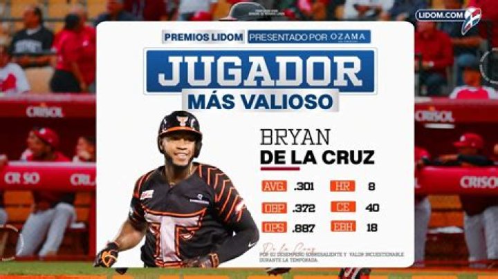 Unveiling The Life And Career Of Bryan De La Cruz